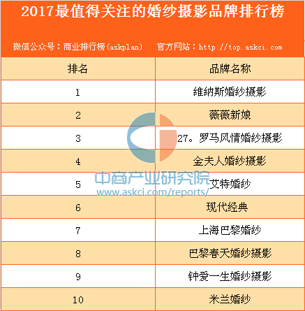 2017最值得关注的10个婚纱摄影品牌