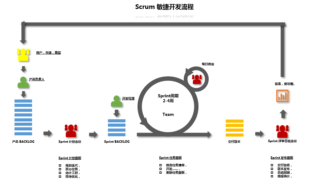 scrum与agilescrum