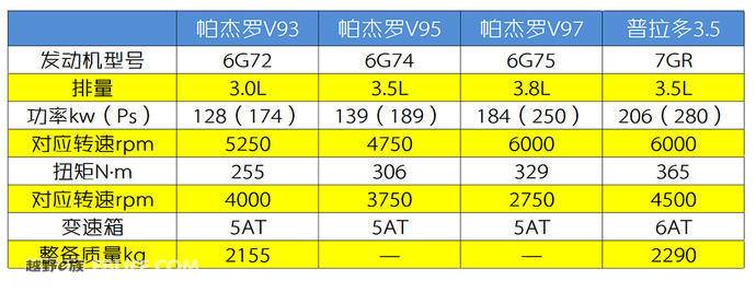 马力的诱惑 对比试驾三菱帕杰罗V93/V95/V97