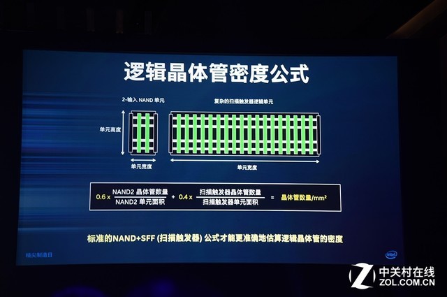 亮剑精尖制造 英特尔前沿已触及3nm工艺