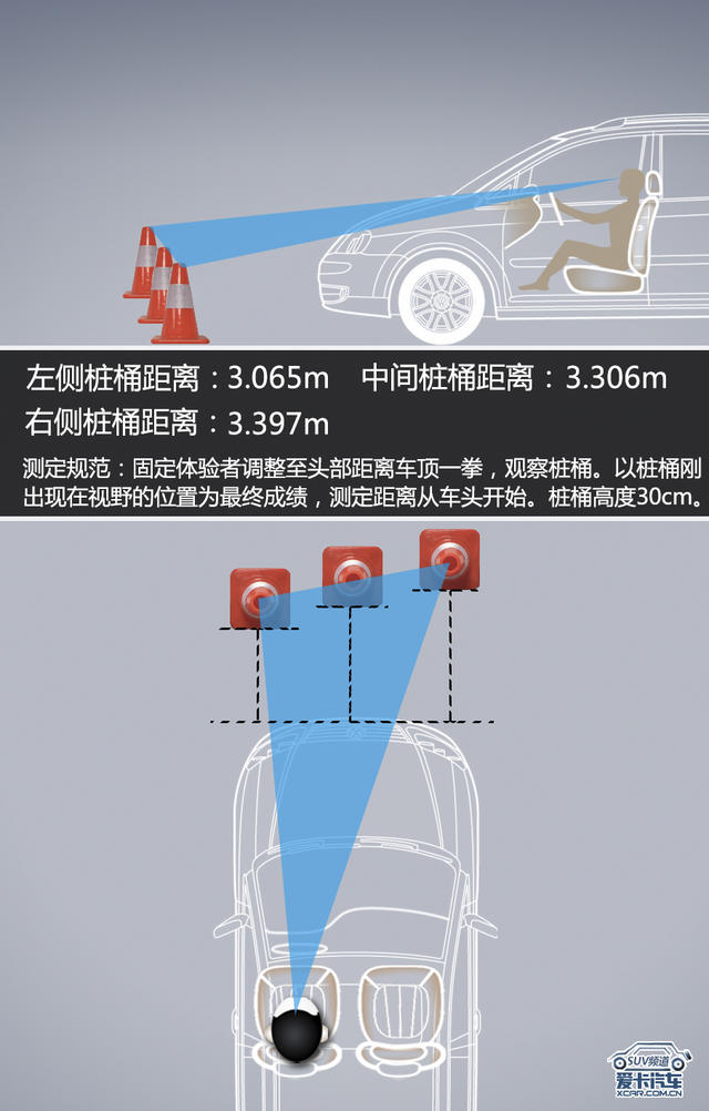 爱卡测试 宝沃BX5 1.8T顶配版