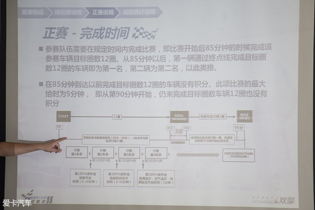 广丰双擎杯 做到节油极致（1）