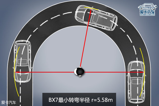 爱卡测试 宝沃BX5 1.8T顶配版