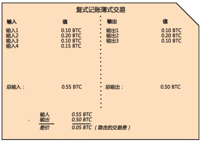 从比特币的起源说起，谈谈区块链的前世今生
