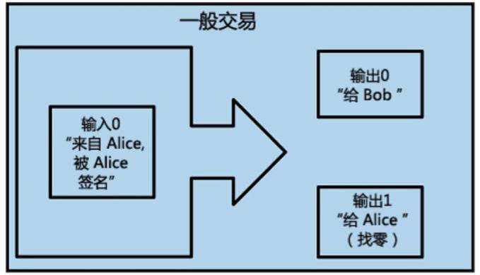 从比特币的起源说起，谈谈区块链的前世今生