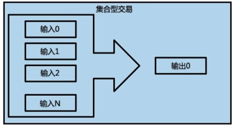 从比特币的起源说起，谈谈区块链的前世今生