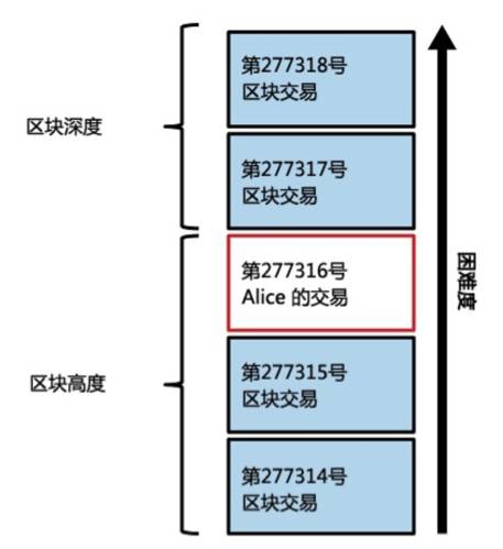 从比特币的起源说起，谈谈区块链的前世今生