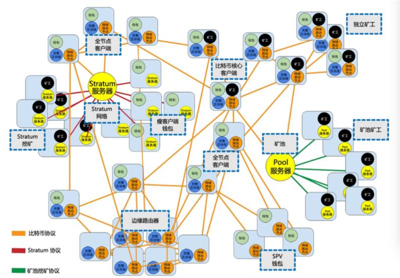 从比特币的起源说起，谈谈区块链的前世今生