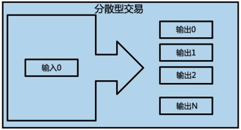 从比特币的起源说起，谈谈区块链的前世今生