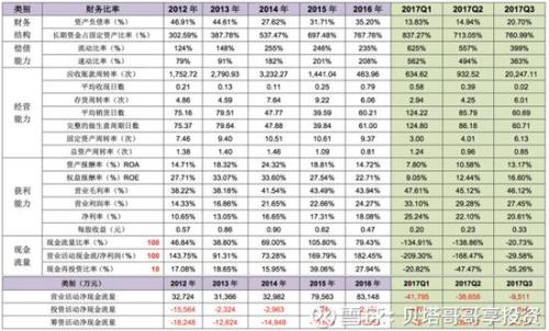 承德露露是万向“提款机” 万向却让其发展保持现状