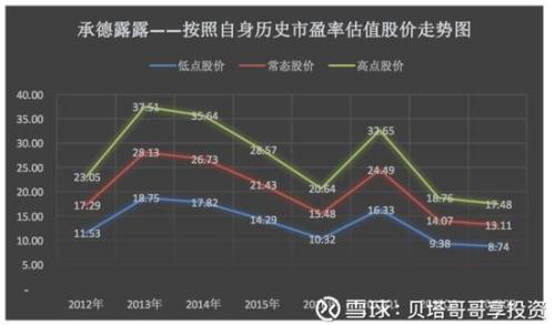 承德露露是萬向“提款機” 萬向卻讓其發(fā)展保持現(xiàn)狀