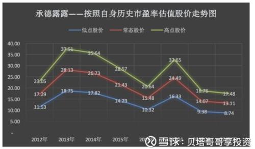 承德露露是万向“提款机” 万向却让其发展保持现状