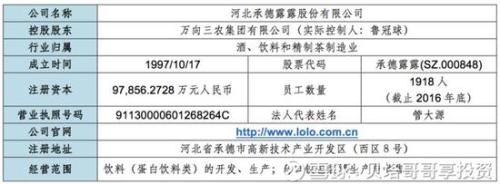 承德露露是萬向“提款機” 萬向卻讓其發(fā)展保持現(xiàn)狀