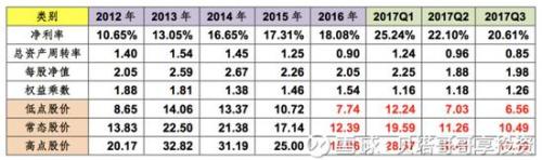 承德露露是万向“提款机” 万向却让其发展保持现状