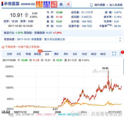 承德露露是万向“提款机” 万向却让其发展保持现状