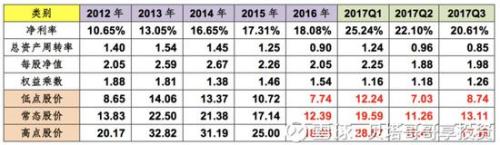 承德露露是万向“提款机” 万向却让其发展保持现状