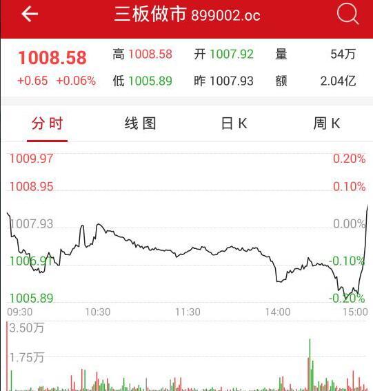 讯方技术股份有限公司股票