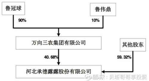 承德露露是万向“提款机” 万向却让其发展保持现状