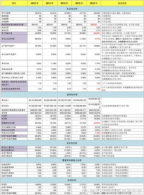 承德露露是万向“提款机” 万向却让其发展保持现状