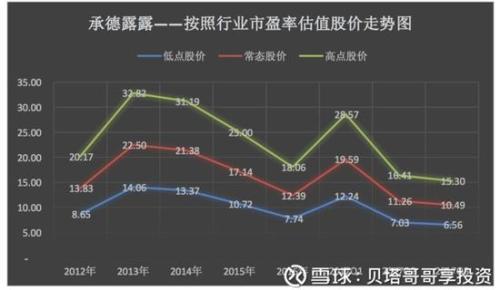 承德露露是万向“提款机” 万向却让其发展保持现状