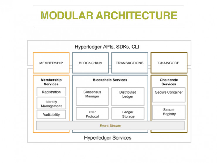 ThoughtWorks技术专家详解：企业级区块链原来是这么玩的