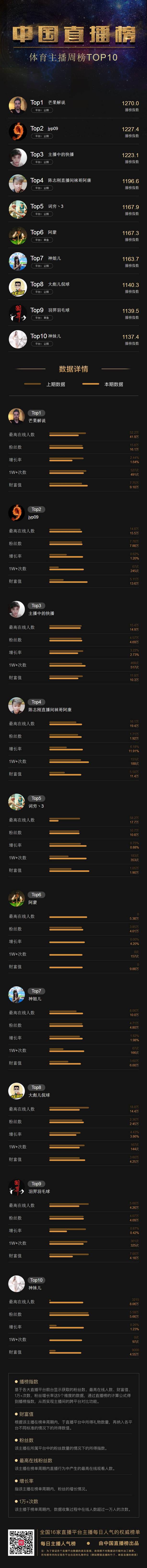 NBA常规赛重回体育直播，中式八球国际大师赛分庭抗礼