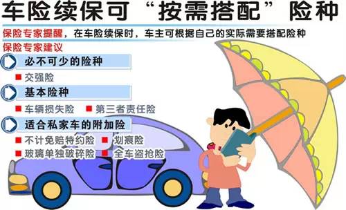 车险7月，8月，9月到期？参照这个买就可以，超实用！