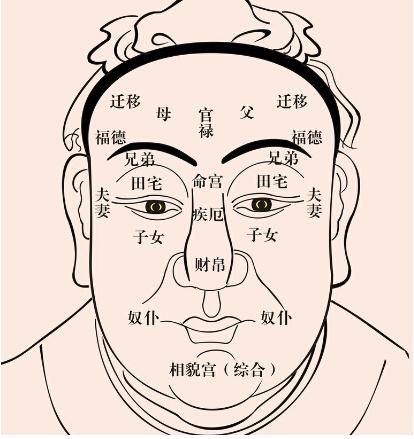 直断——山根断裂印堂低，女克丈夫男克妻；却要鼻头圆又亮，进财添人丁啦