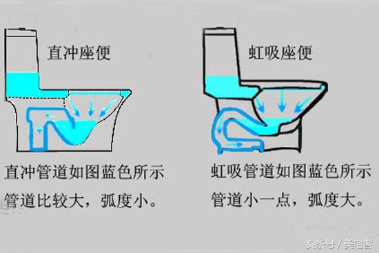 美宅客：自己设计改造的卫生间，从设计、水电改造到干湿分离的攻略都在这儿了