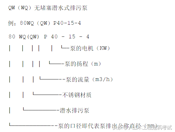 各类水泵的常识及型号特点，预算员应该都熟悉