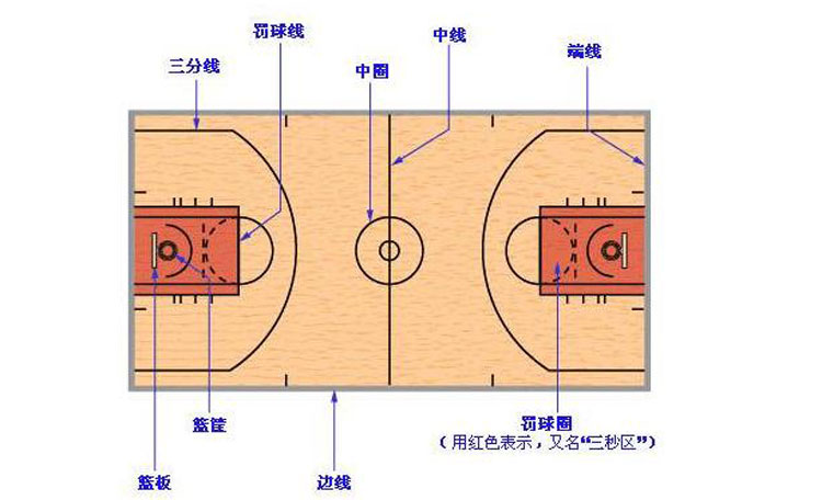 打篮球比赛可以抱球多少秒(你们理解的三秒违例其实都错了，这才是对的)