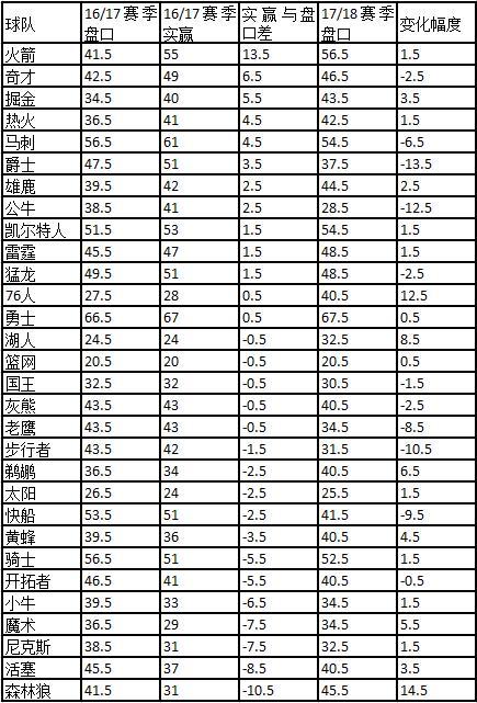 nba开盘为什么那么准(为啥老输钱？公司到底有多厉害？了解这些可赚钱)