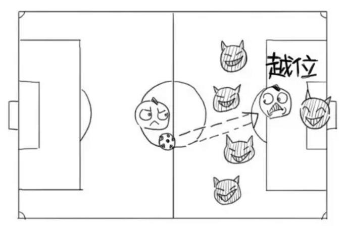 足球比赛中为什么要有越位规则(球迷必懂：越位是怎么来的？)