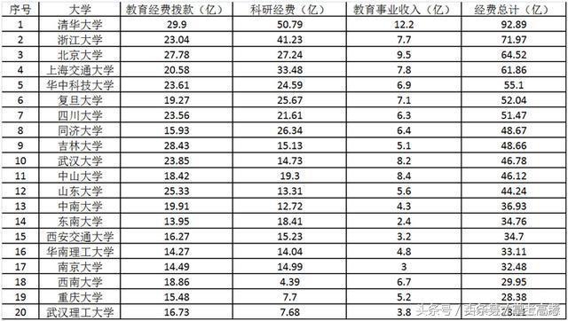 重磅！2017各地一本录取率排名出炉，北京最高，河南最低！