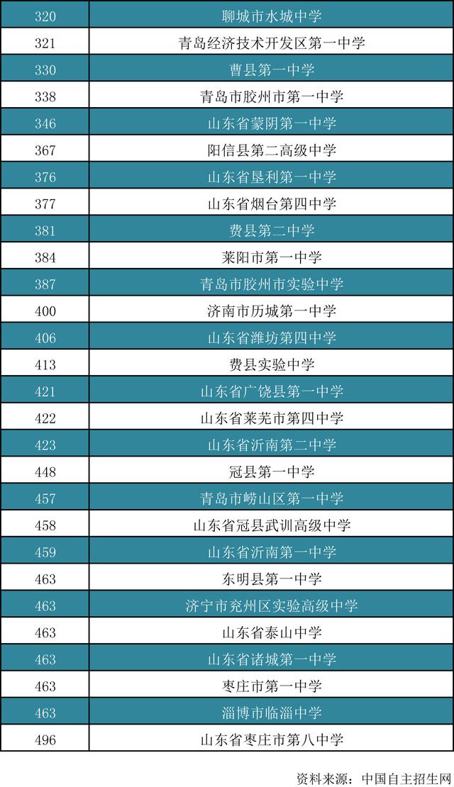 为何拼命也要考上重点高中？看看这些过来人的评论你就彻底明白了：初中不拼，一辈子都得拼！