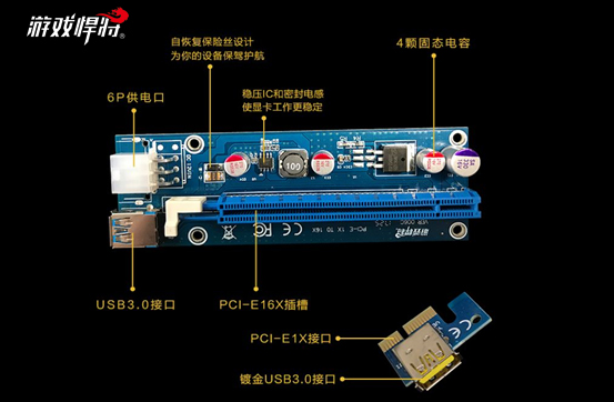 虚拟货币怎么挖？市面上挖矿神器大盘点