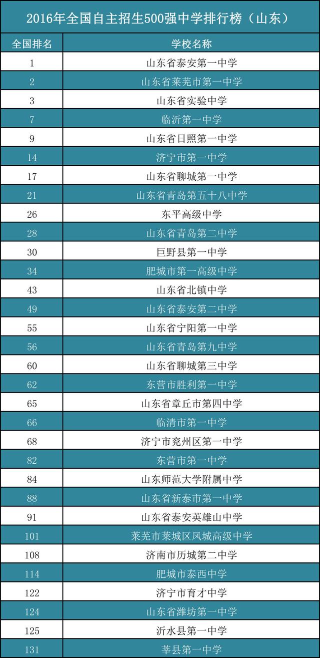 为何拼命也要考上重点高中？看看这些过来人的评论你就彻底明白了：初中不拼，一辈子都得拼！