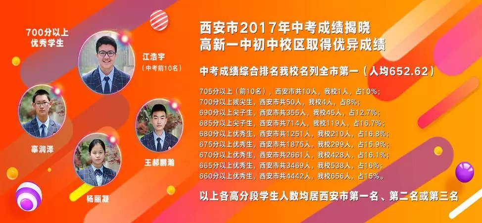 从五大中考喜报中看出究竟谁是五大老大？（西安市22所中学中考喜报汇总）