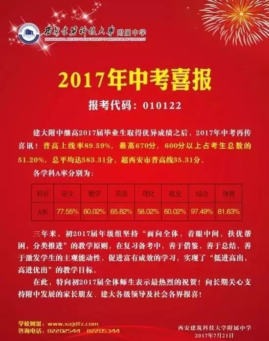 从五大中考喜报中看出究竟谁是五大老大？（西安市22所中学中考喜报汇总）