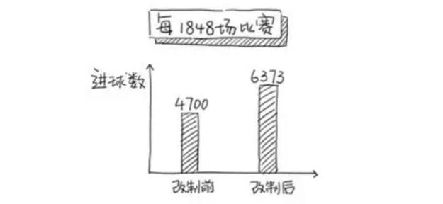 足球比赛中为什么要有越位规则(球迷必懂：越位是怎么来的？)