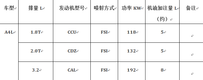奥迪车型机油加注量标准对照表