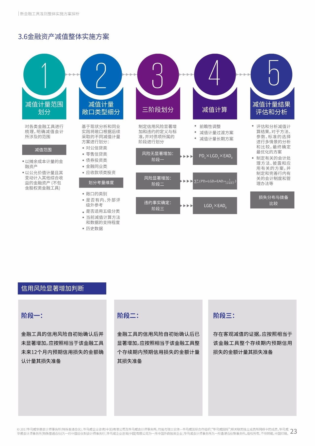 2017年中国银行业调查报告：信用风险暴露放缓（附报告原文）