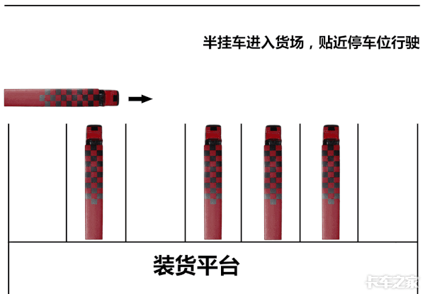 半挂车新手司机绝对要看 如何在倒车时行云流水，一把到位