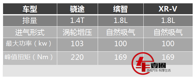 都市家庭的最佳选择，长安铃木骁途上市售：9.98-15.98万元