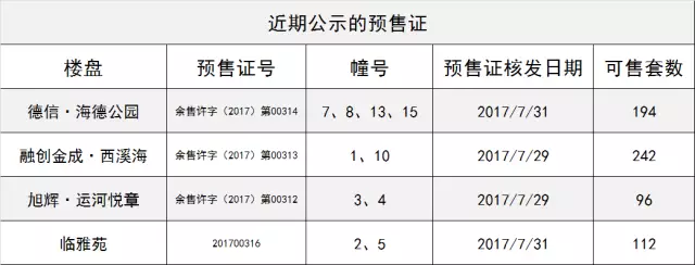 西湖大学即将开工，德国大师设计｜城事速递