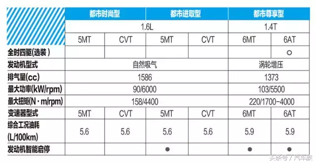 售9.98-15.98万!长安铃木骁途同级最具性价比?