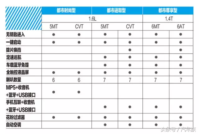 售9.98-15.98万!长安铃木骁途同级最具性价比?