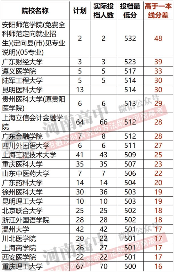 北京信息科技大学2017分数线（要变天）