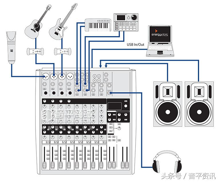 百靈達(BEHRINGER) XENYX X1622USB 16路專業調音臺