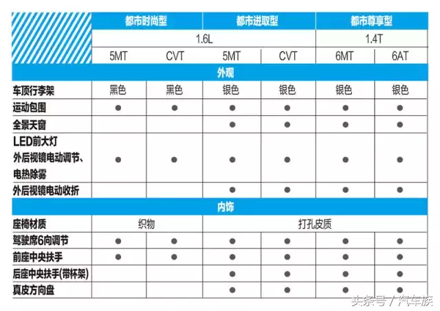 售9.98-15.98万!长安铃木骁途同级最具性价比?